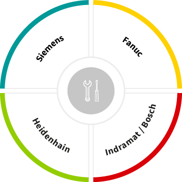 Siemens, Fanuc, Heidenhain, Indramat Bosch